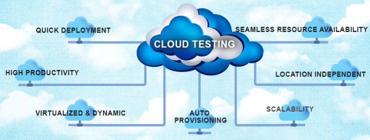 Cloud Testing - The Future of Software Testing
